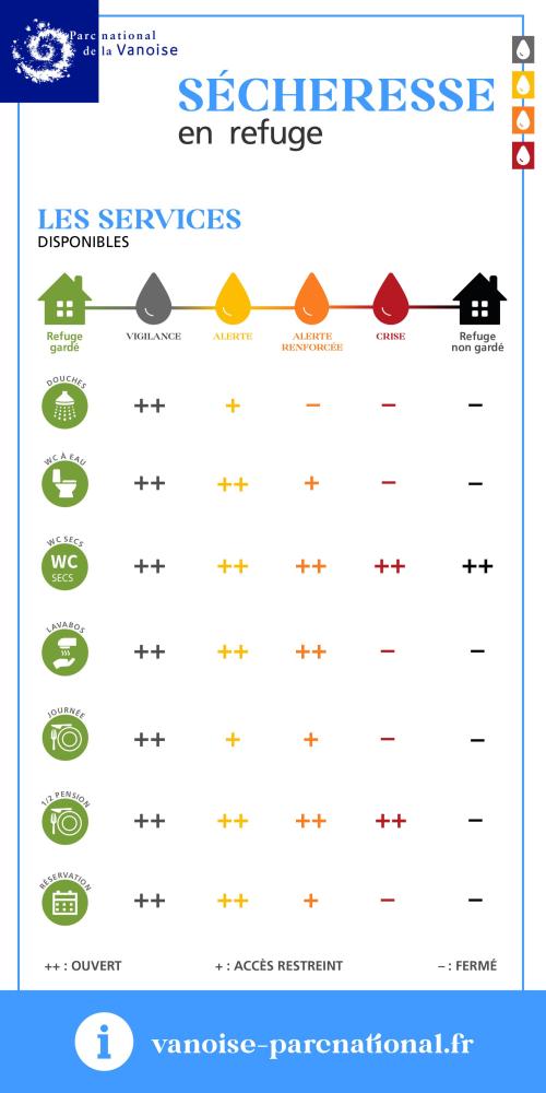 Infographie globale plan de gestion de l'eau en refuges