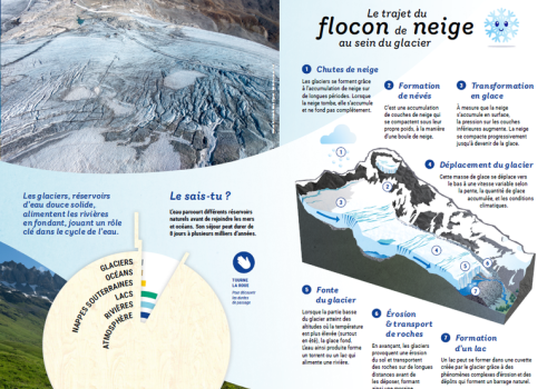 Exposition "Là Eau – L’eau, les glaciers et nous"_Peisey-Nancroix