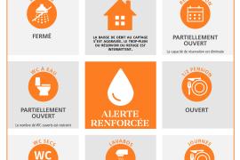 Infographie Alerte Renforcée