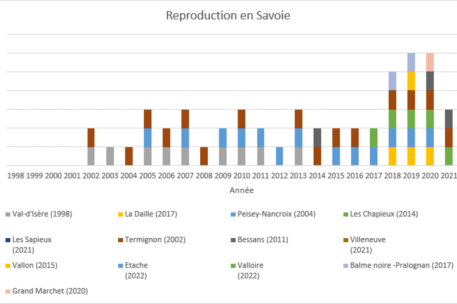 bilan_repro_2022.png